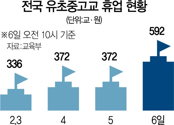 0815A01 유초중고휴업