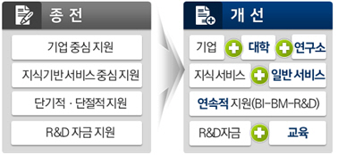 서비스연구개발센터 설립 방향./사진제공=부산산업과학혁신원