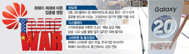 1115A13 화웨이제재업종별영향수정