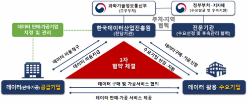 과학기술정보통신부