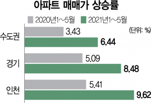 자료 : 한국부동산원