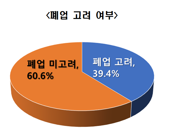 /자료=한경연