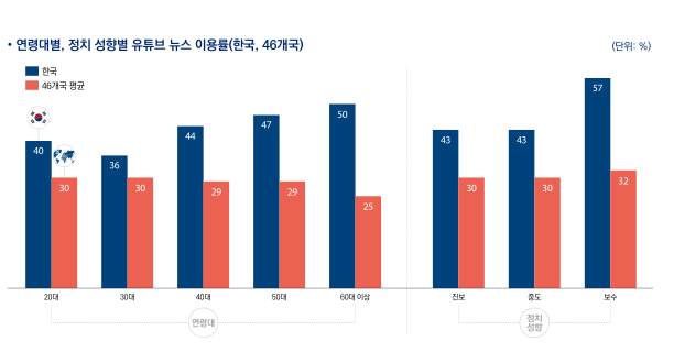 자료 : 한국언론진흥재단