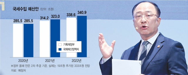 홍남기 경제부총리 겸 기획재정부 장관이 1일 서울 광진구 그랜드워커힐 호텔에서 열린 '제33차 세계협동조합대회' 개회식에서 사회적 경제 성과 발표를 하고 있다. /연합뉴스