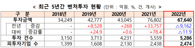 자료제공=중기부