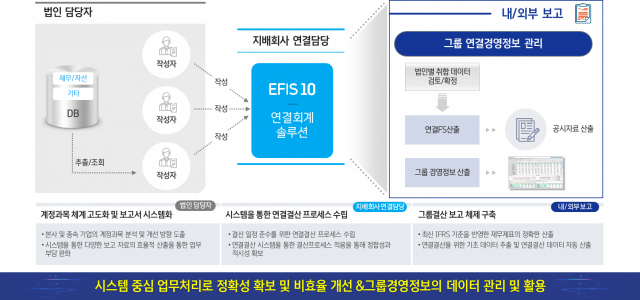 사진제공=더존비즈온