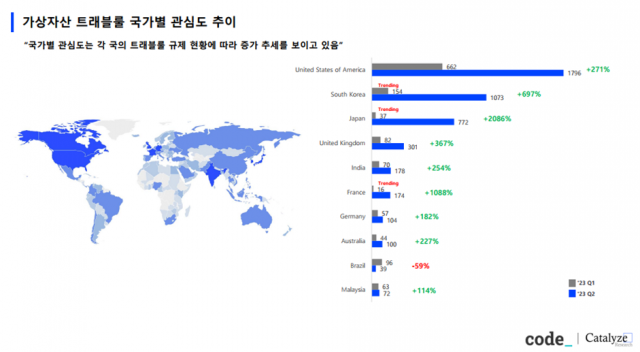 출처=코드.