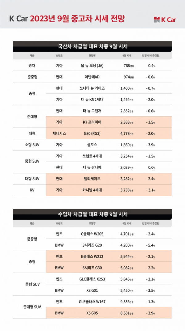 제공=케이카