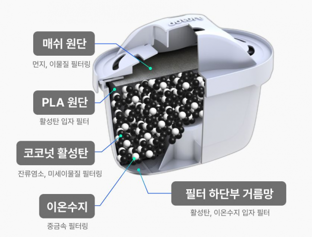 '플라스틱 정수기 필터, 다시 쓸 순 없을까?' 직접 개발한 직장인들[지구용]