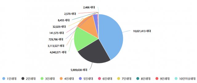 자료제공=행안부