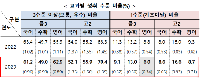 사진=교육부 제공