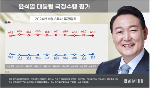 자료 제공=리얼미터