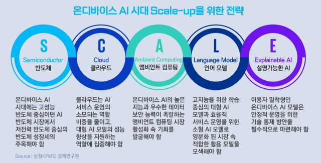 자료 제공=삼정KPMG