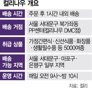 "새벽배송 넘어 1시간 내 배송"…컬리, 퀵커머스 '컬리나우' 론칭