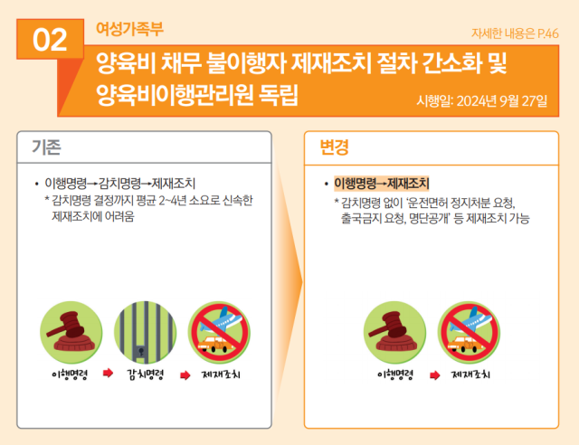 자료제공=기재부