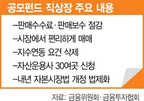 금투협, 규제샌드박스 신청…자산운용사 30곳 공모펀드 직상장 준비