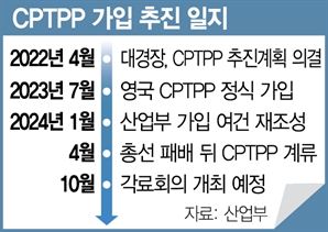 인니도 CPTPP 잰걸음…韓은 눈치보기만