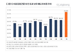 10년 이상 보유한 서울 아파트 매도 비중 3년만에 최고