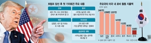 日, 아베 부인·손정의까지 동원…'국정공백' 韓은 트럼프 대응 손놔