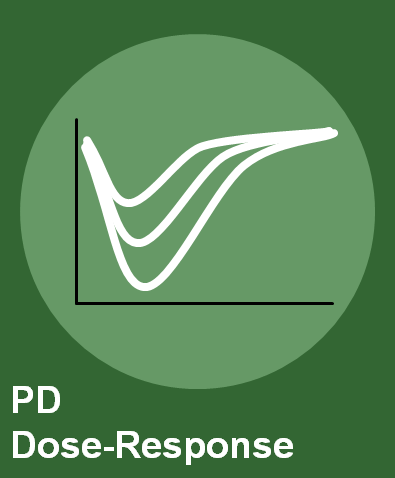 PD, Dose-Response