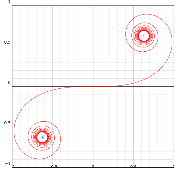 CornuSpiral.svg