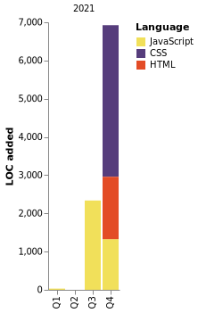 Chart not found