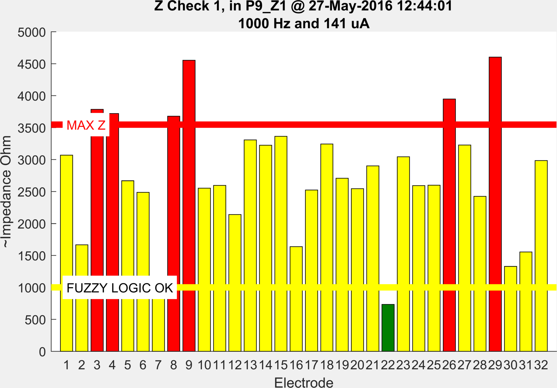 Zcheck1