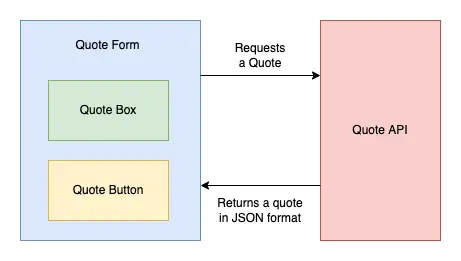 Site Diagram