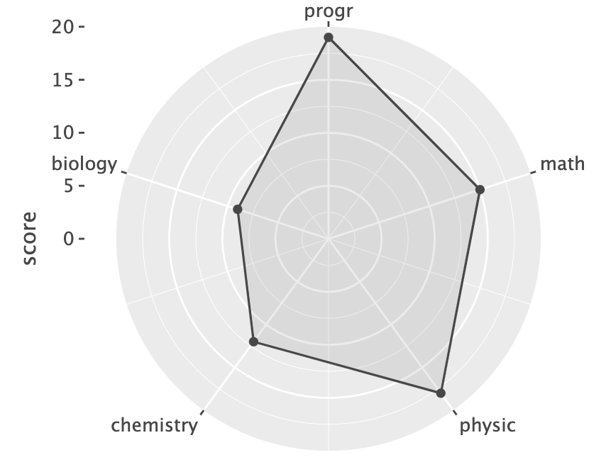 f-24a/images/radar_chart.png