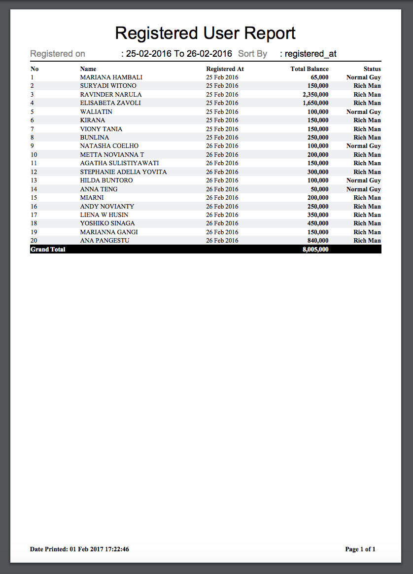 Report Output with Grand Total