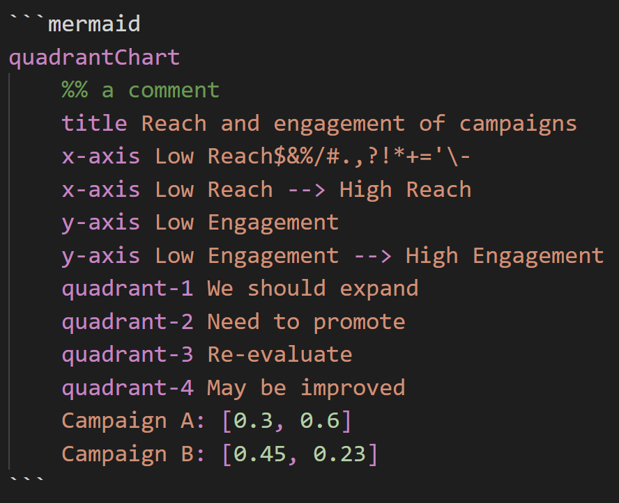 Quadrant Chart Screenshot