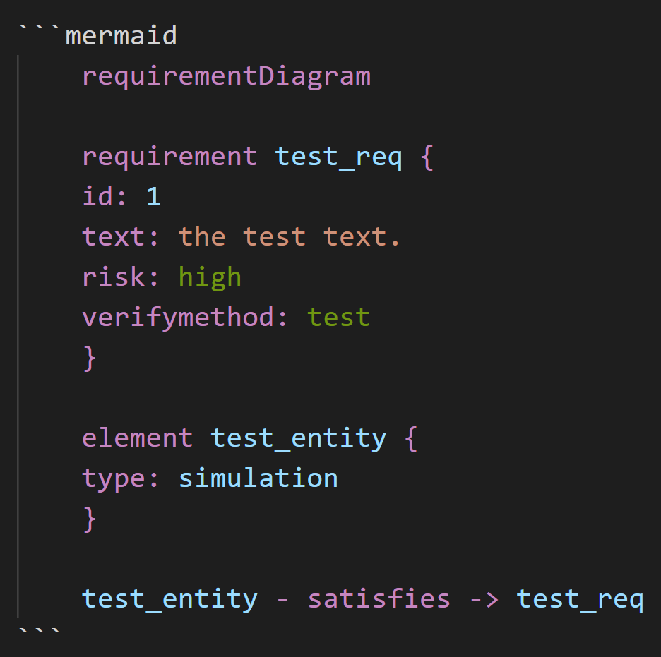 Requirements Diagram Screenshot