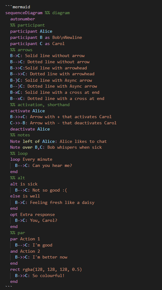 Sequence Diagram Screenshot