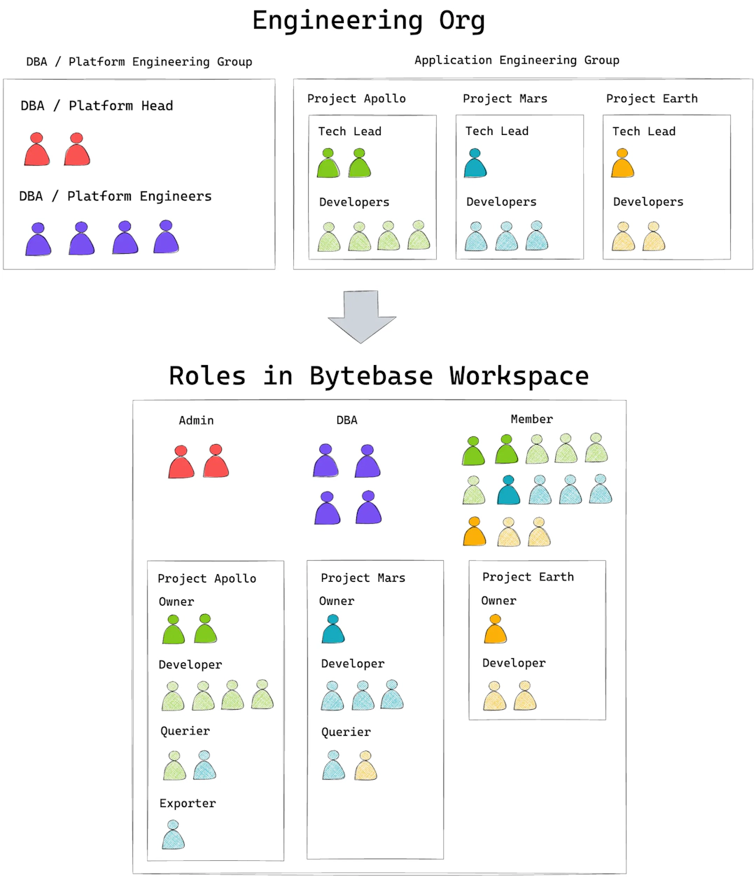 Role Mapping