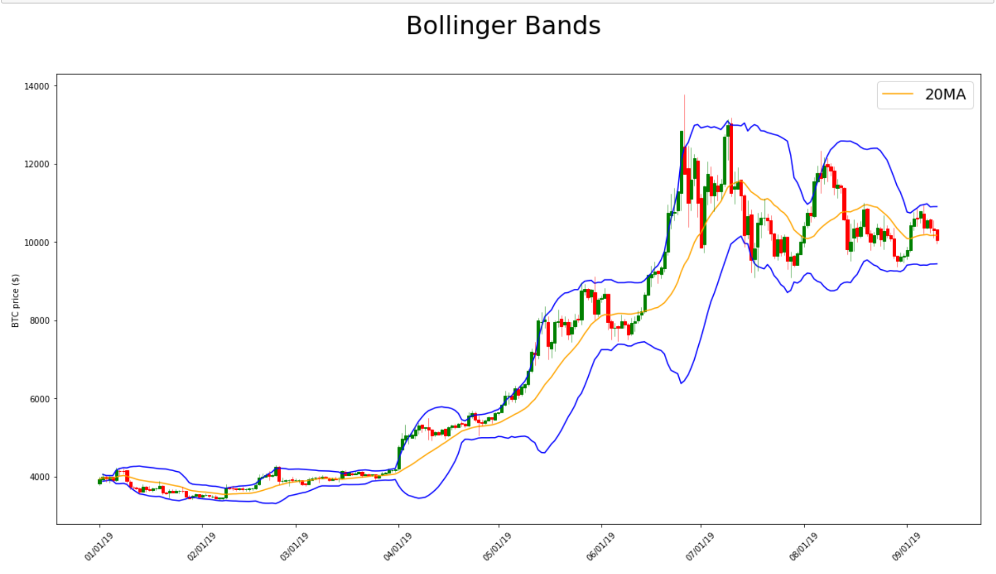 bollinger