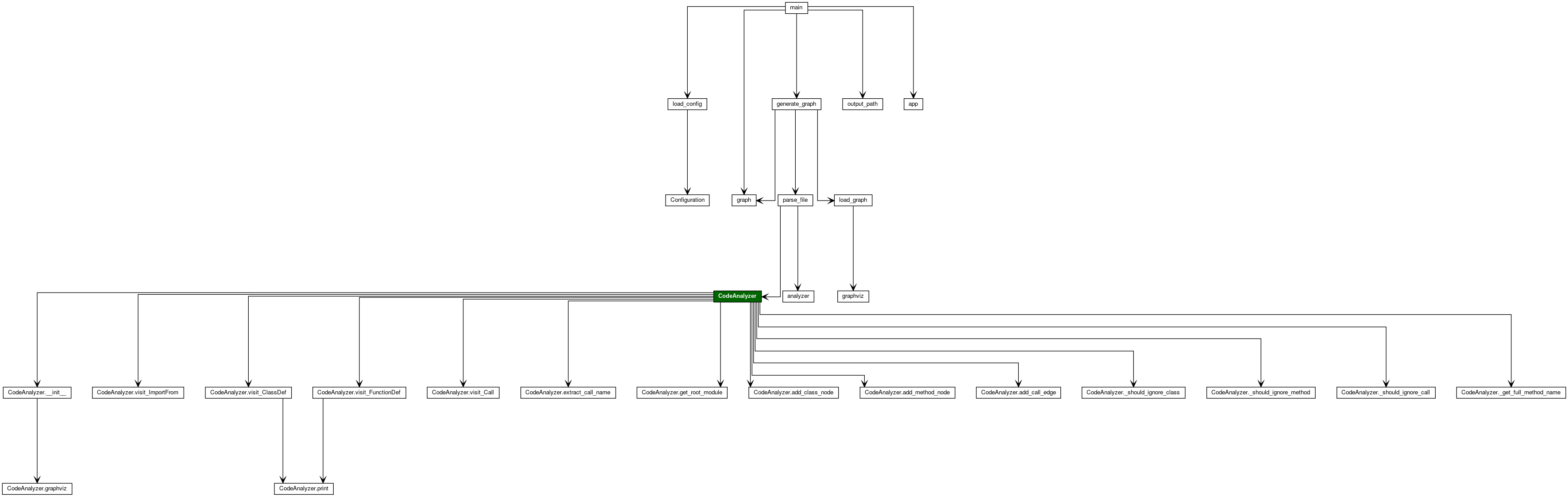 PyProjectViz Example