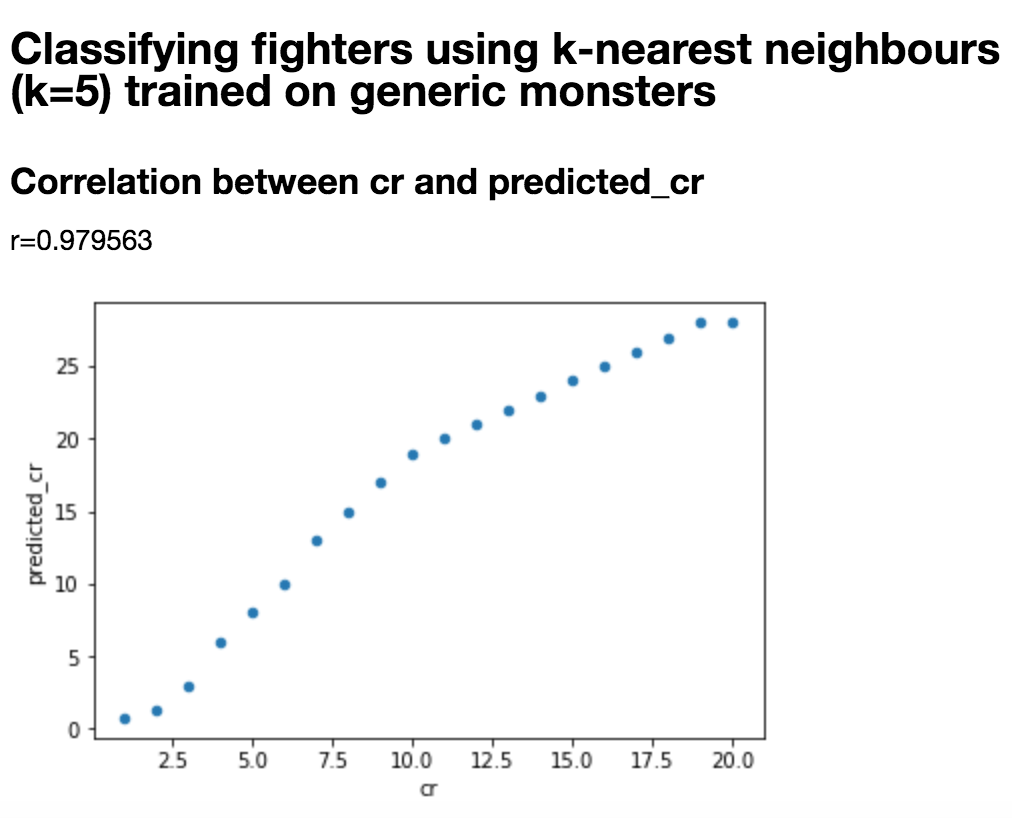 "Correlation Between Actual CR and Predicted CR"