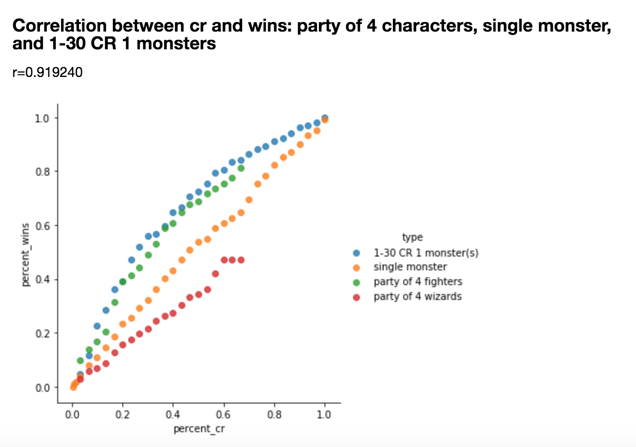 "Correlation Between CR and Wins"