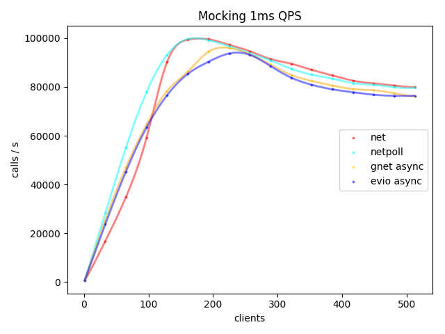 mock 1ms