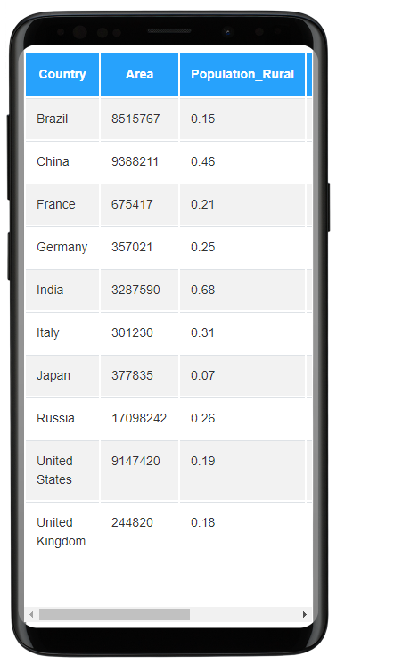 Screenshot of smart-table, using the Responsive mode