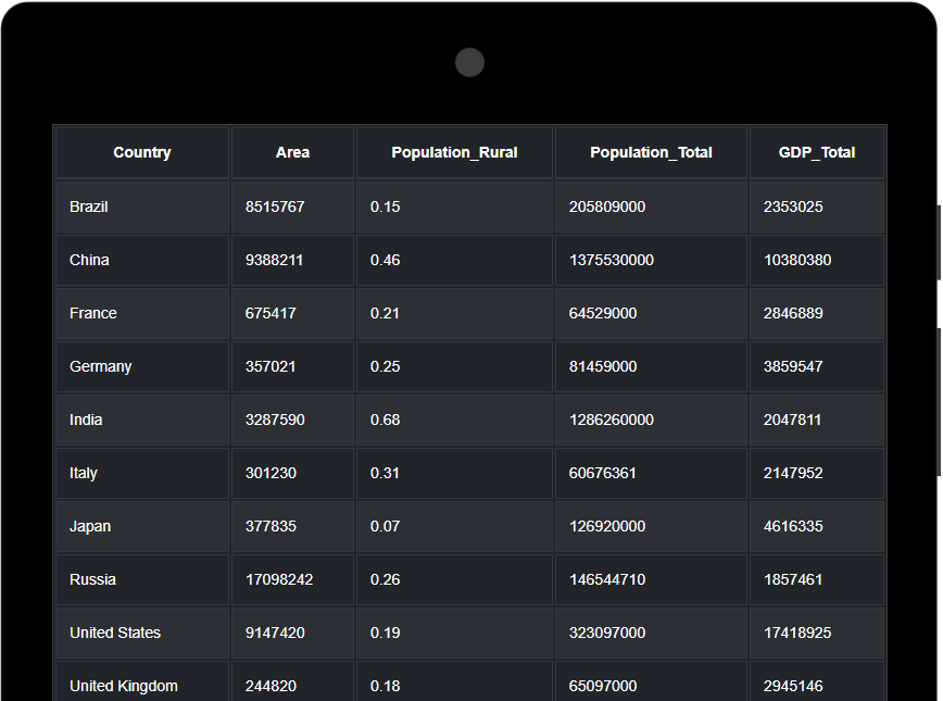 Screenshot of smart-table, using the Responsive Tablet mode