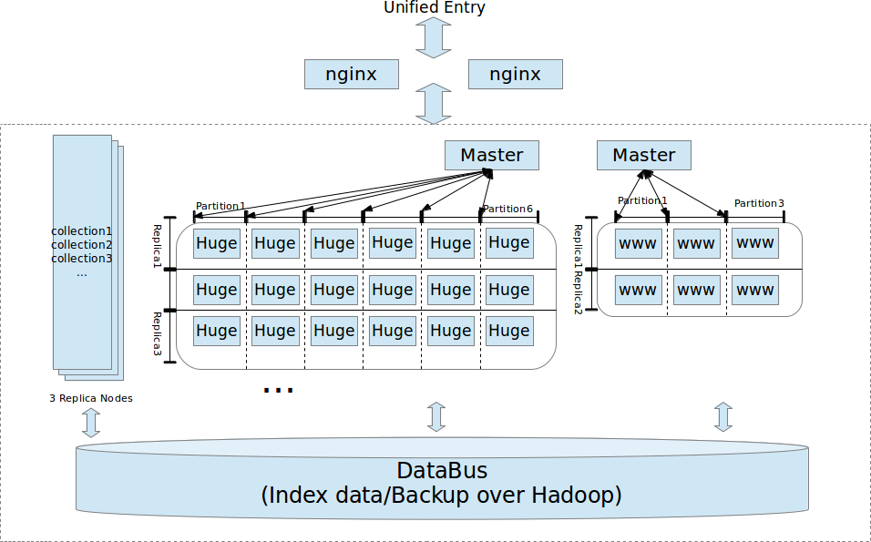 Topology