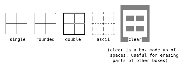 box types image