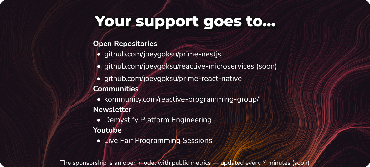 Github Sponsorship