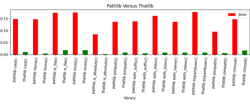 Benchmark Results