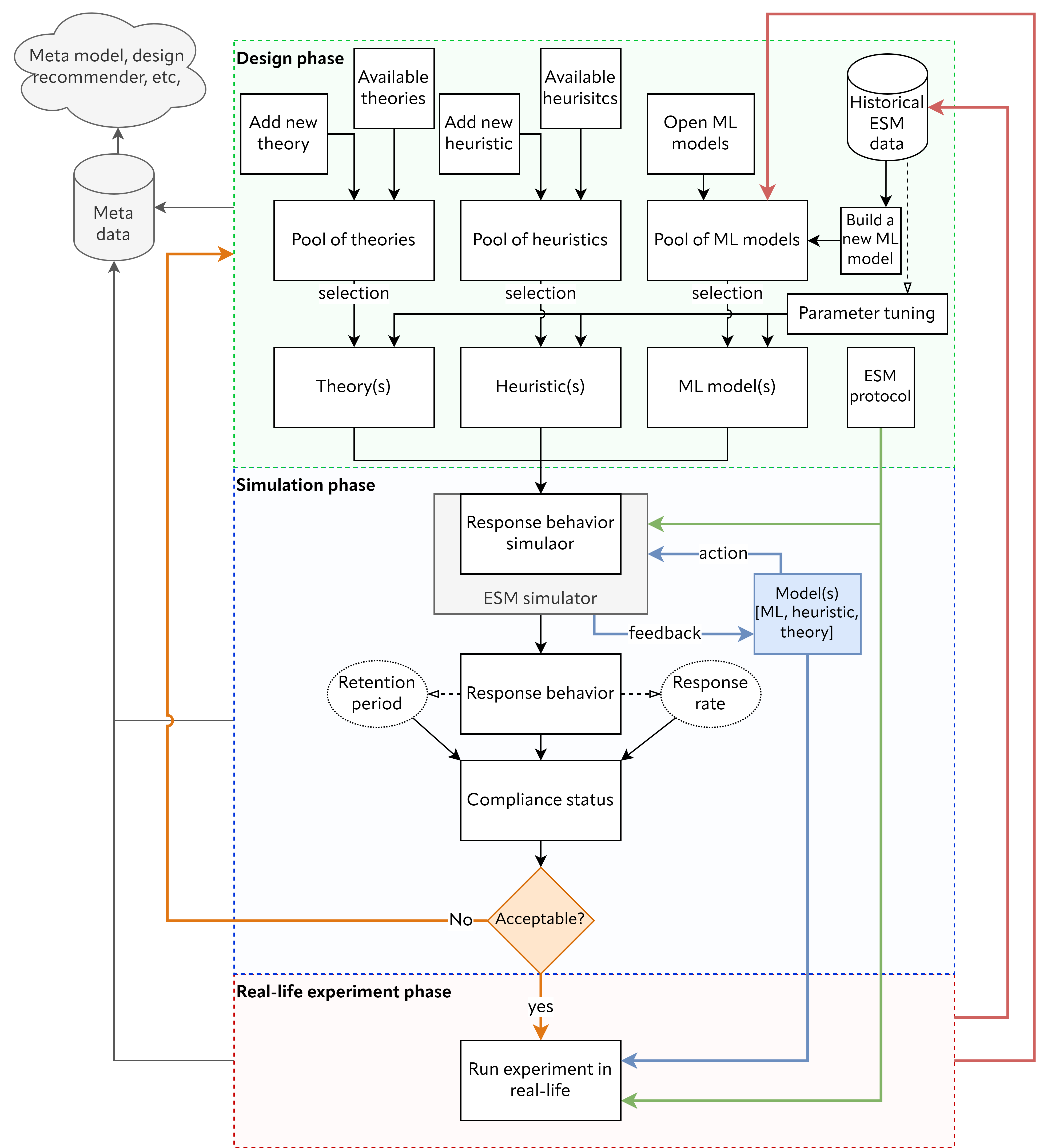 SAPPHIRE architecture