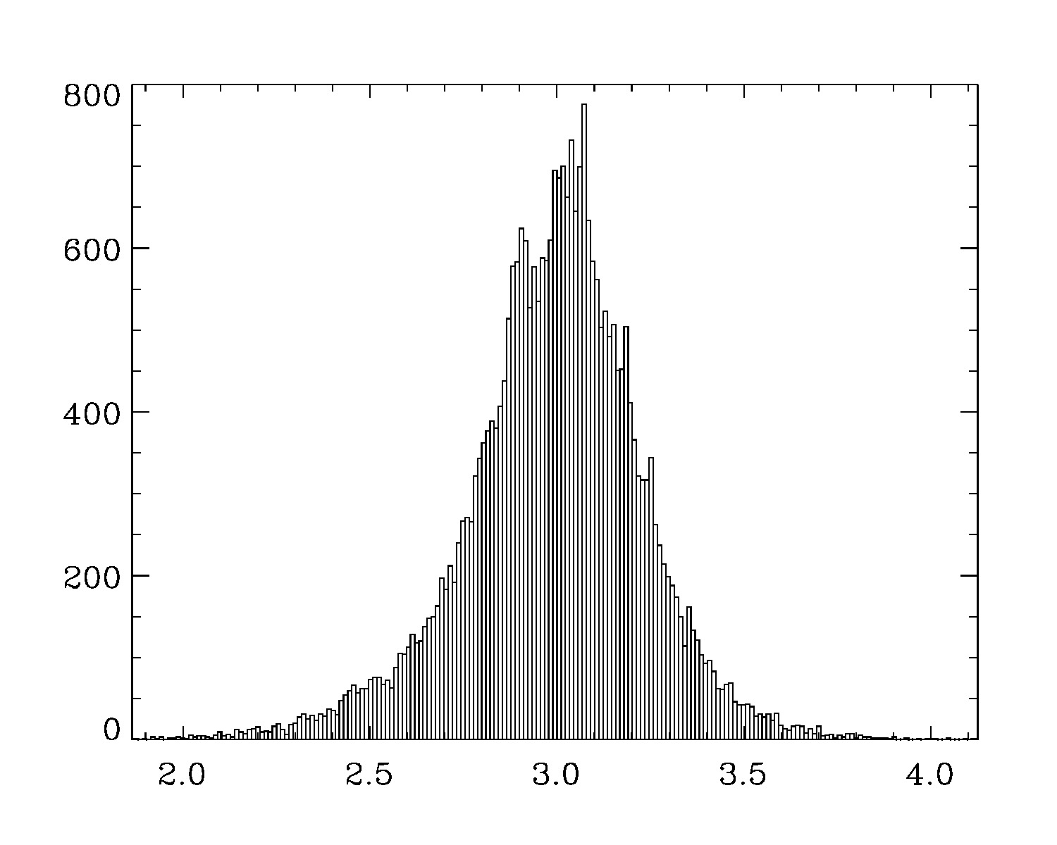 https://raw.githubusercontent.com/mcfit/idl_emcee/master/examples/images/histogram0.jpg