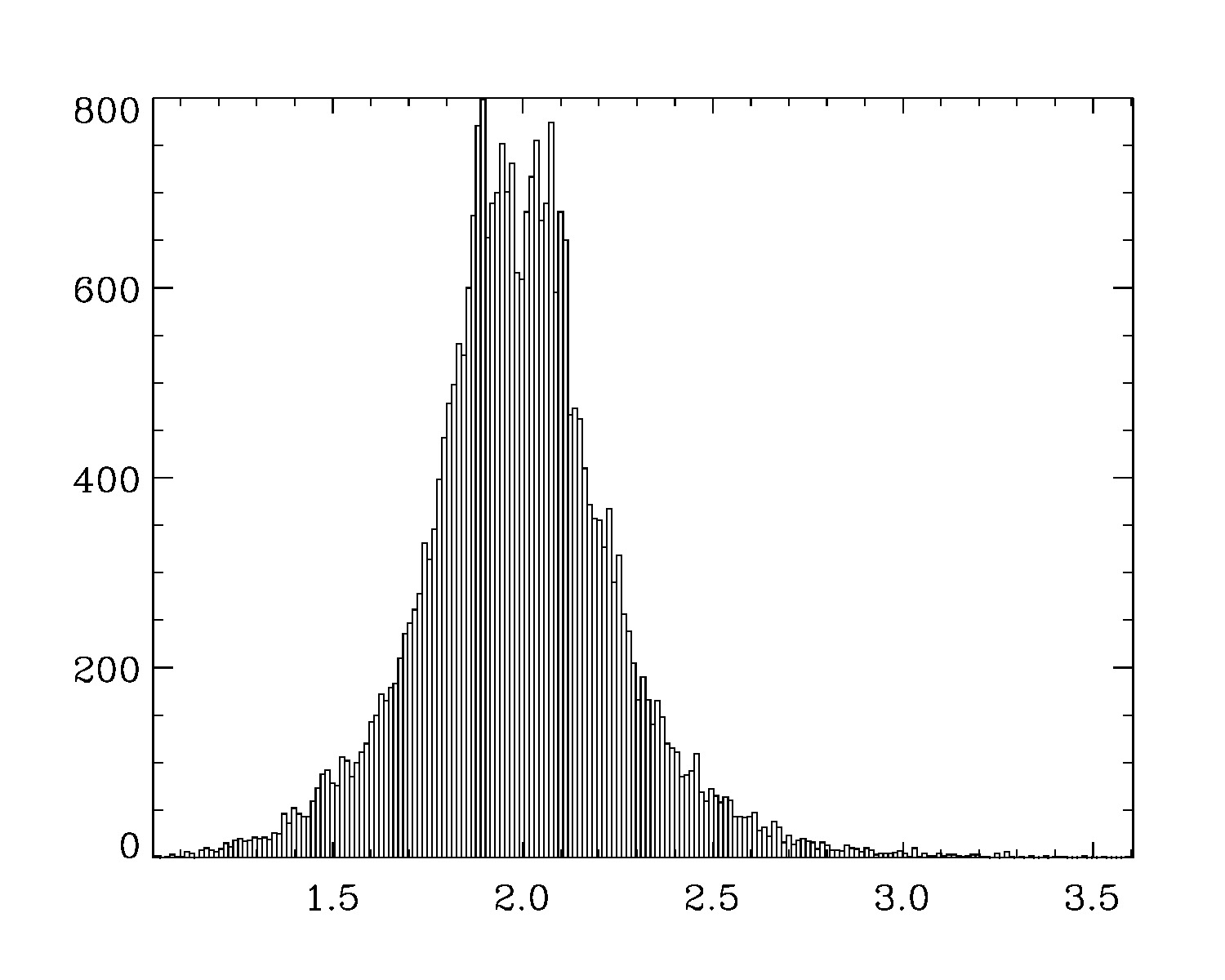 https://raw.githubusercontent.com/mcfit/idl_emcee/master/examples/images/histogram1.jpg