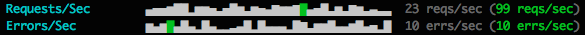 Picture of two sparklines