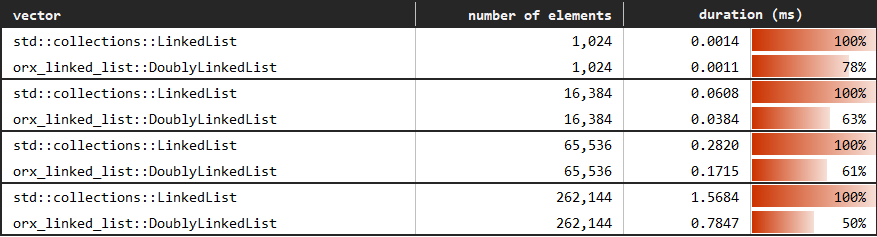 https://raw.githubusercontent.com/orxfun/orx-linked-list/main/docs/img/iter.PNG